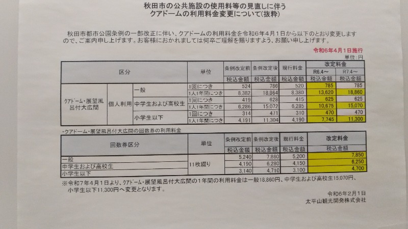 tori-sanさんのクアドーム ザ・ブーンのサ活写真