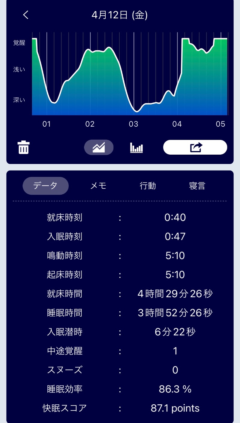 週末サウナーfeat.zombieさんの森のスパリゾート 北海道ホテルのサ活写真