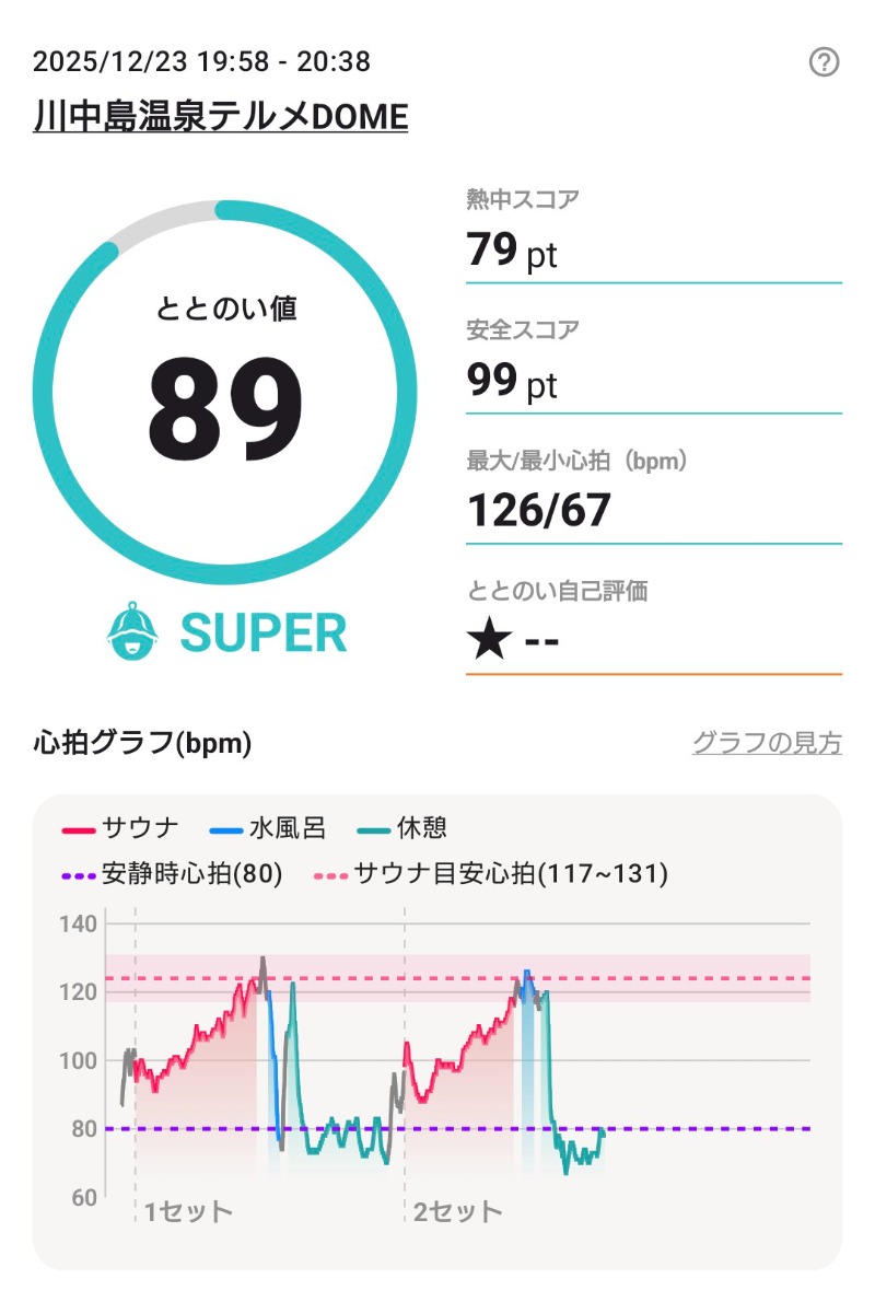 ラジオネーム：うるりさんの川中島温泉テルメDOMEのサ活写真