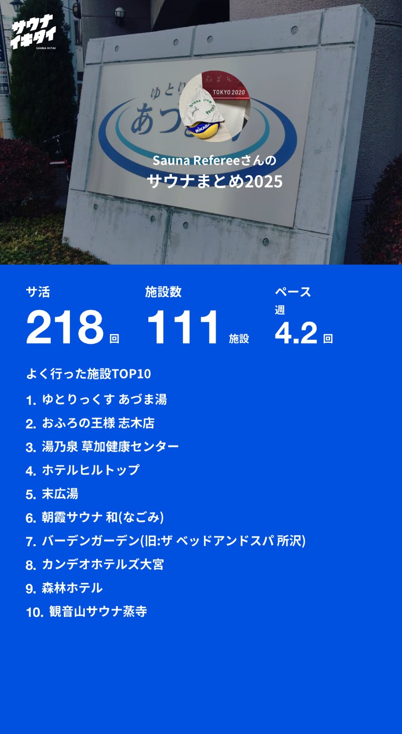 Sauna Refereeさんの末広湯のサ活写真