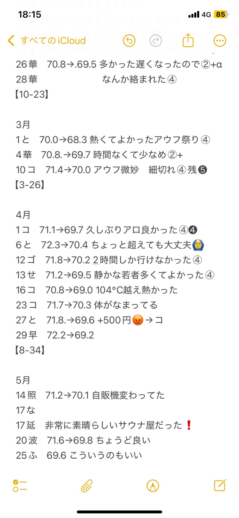 masatoshiさんのふじの湯のサ活写真