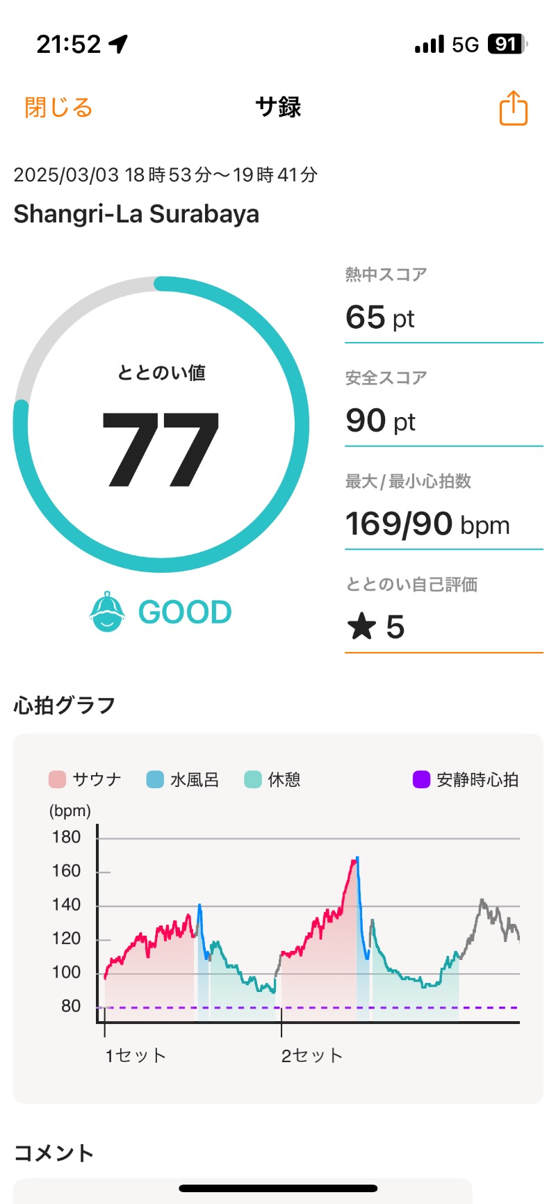 ネムスケさんのシャングリラ ホテル スラバヤのサ活写真