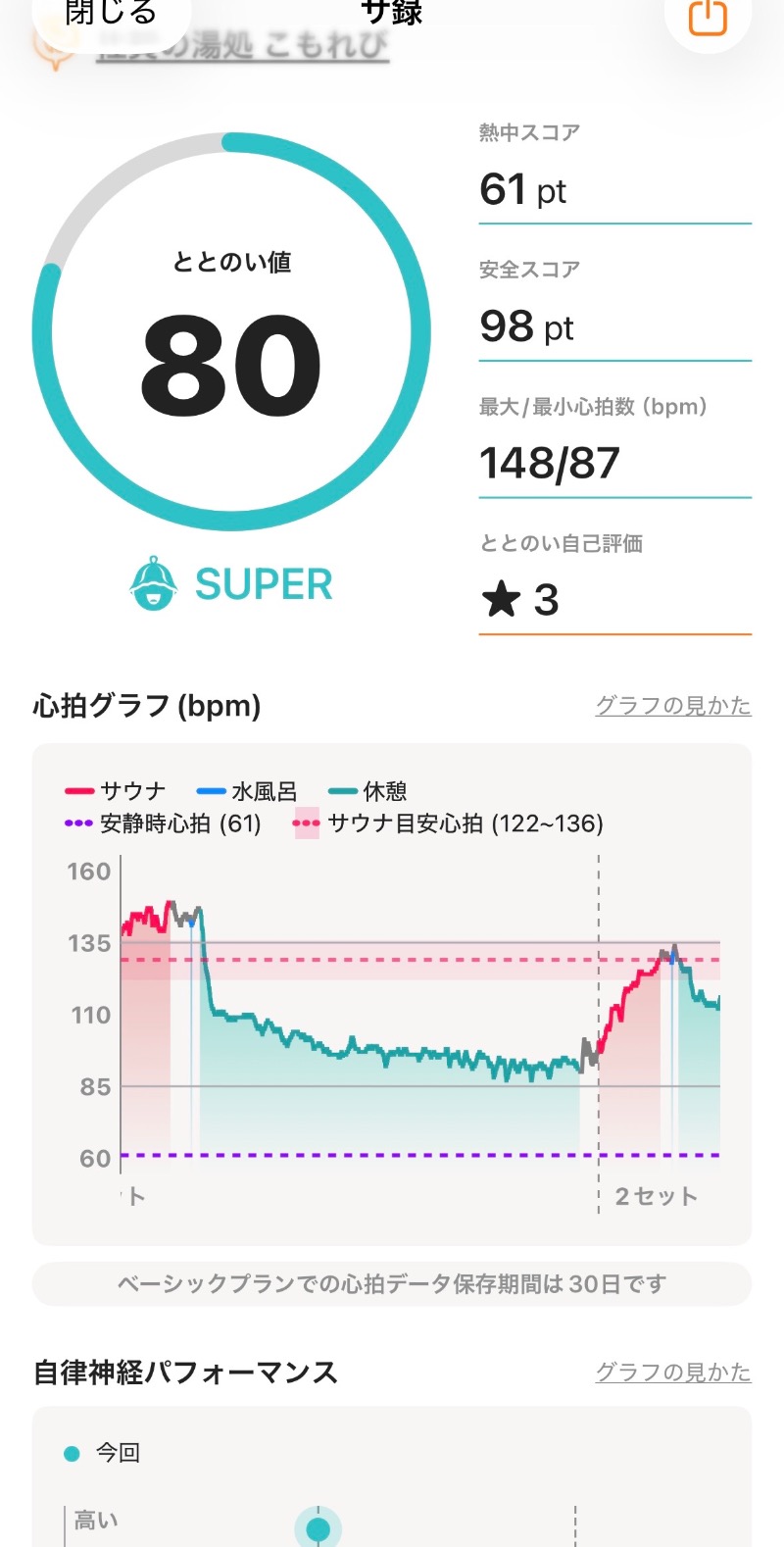 ゆーさんの佐賀の湯処 KOMOREBIのサ活写真