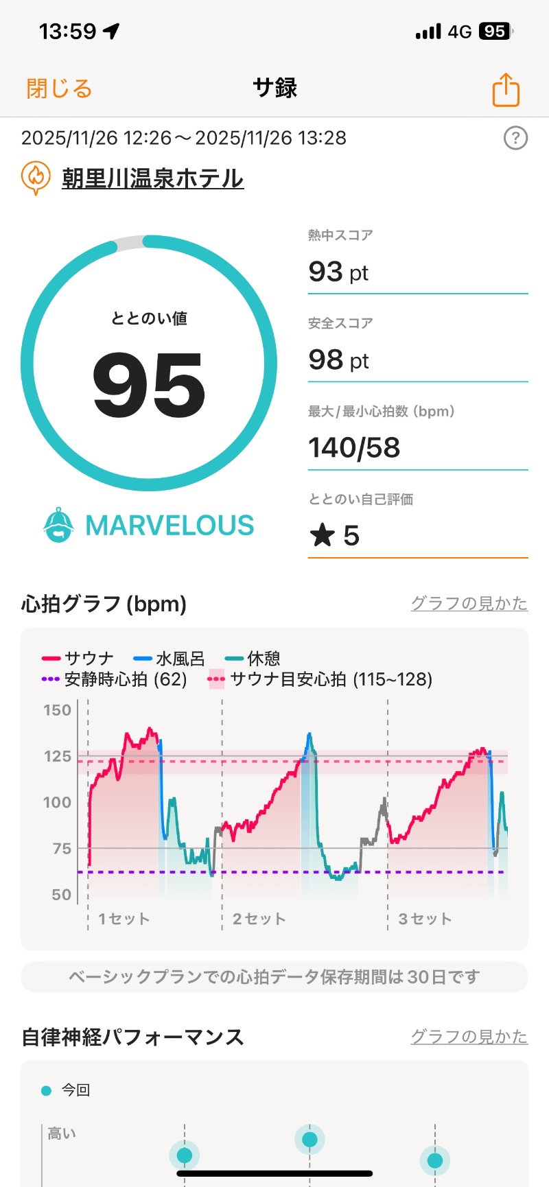 ヒビヨシさんの朝里川温泉ホテルのサ活写真