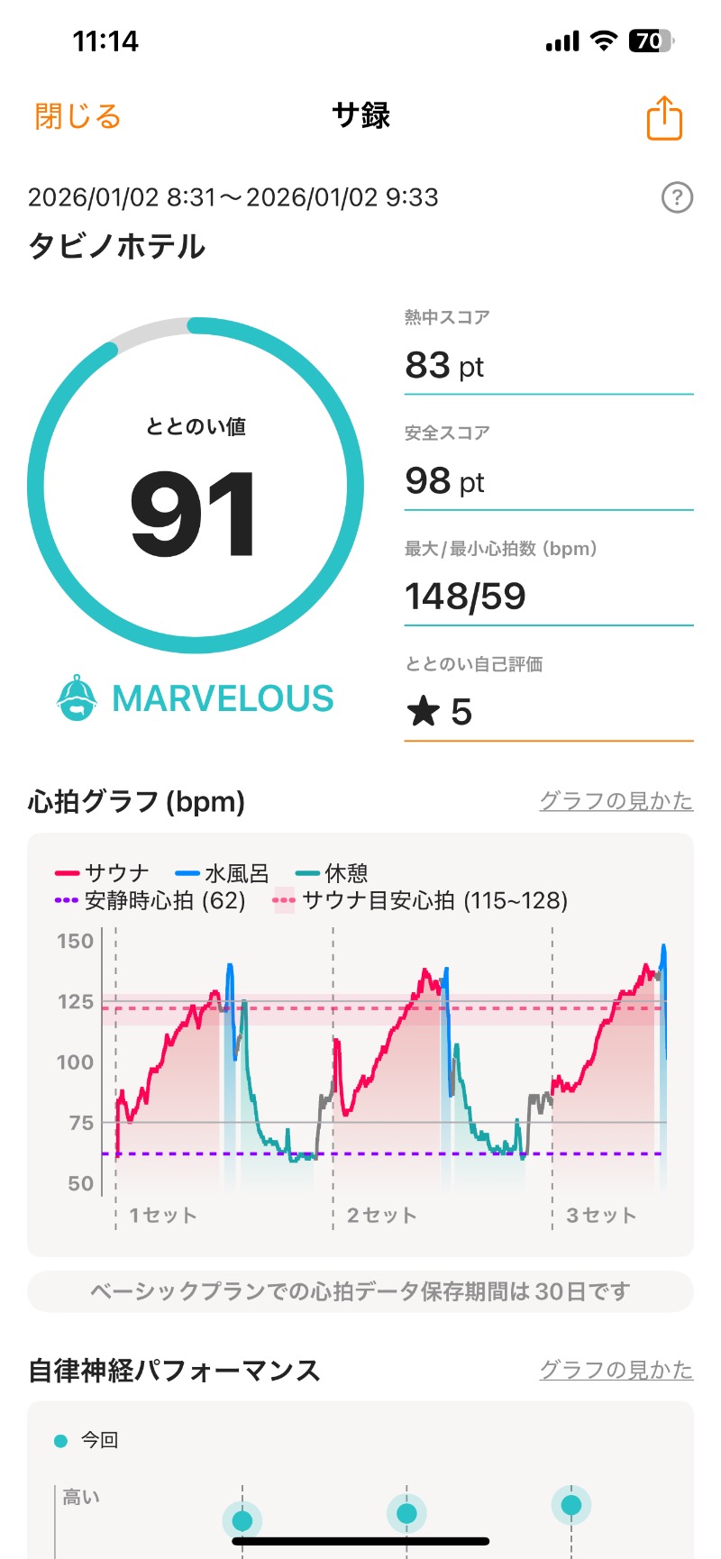 ヒビヨシさんのたびのホテル石狩のサ活写真