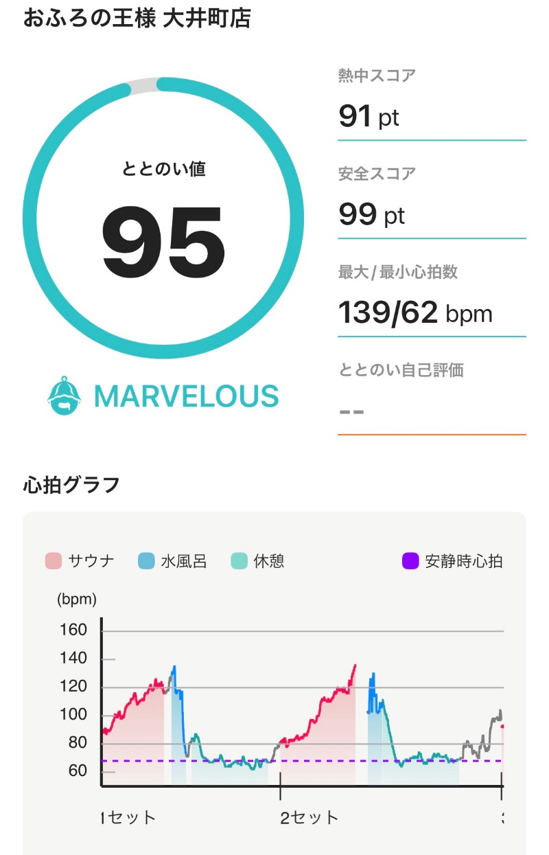 いつきさんのおふろの王様 大井町店のサ活写真