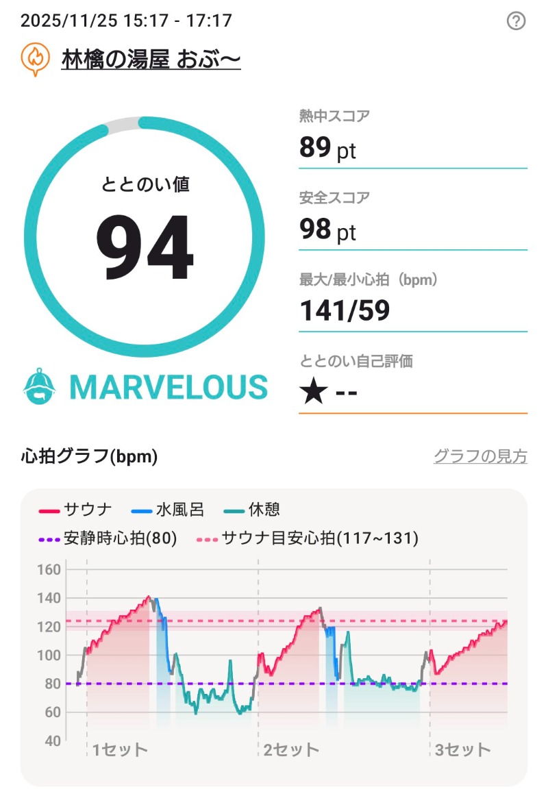ラジオネーム：うるりさんの林檎の湯屋 おぶ～のサ活写真