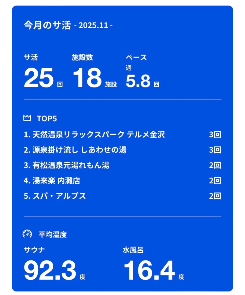こーじさんの有松温泉元湯れもん湯のサ活写真