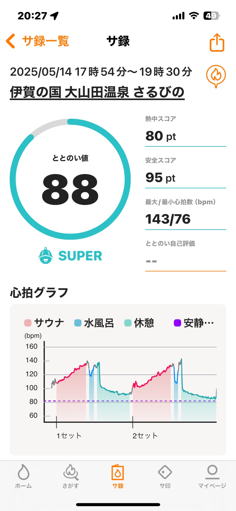 bossさんの伊賀の国 大山田温泉 さるびののサ活写真