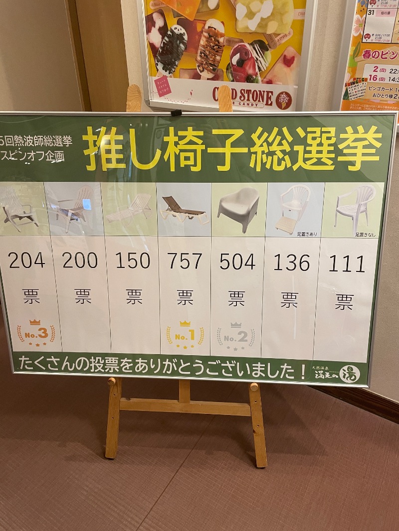 まついまさひこ（熱波師サウンディまさ）さんの天然温泉 満天の湯のサ活写真