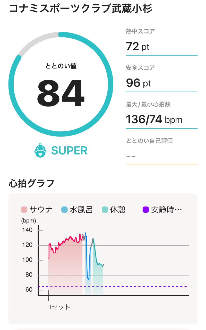 ericthekingさんのコナミスポーツクラブ武蔵小杉のサ活写真