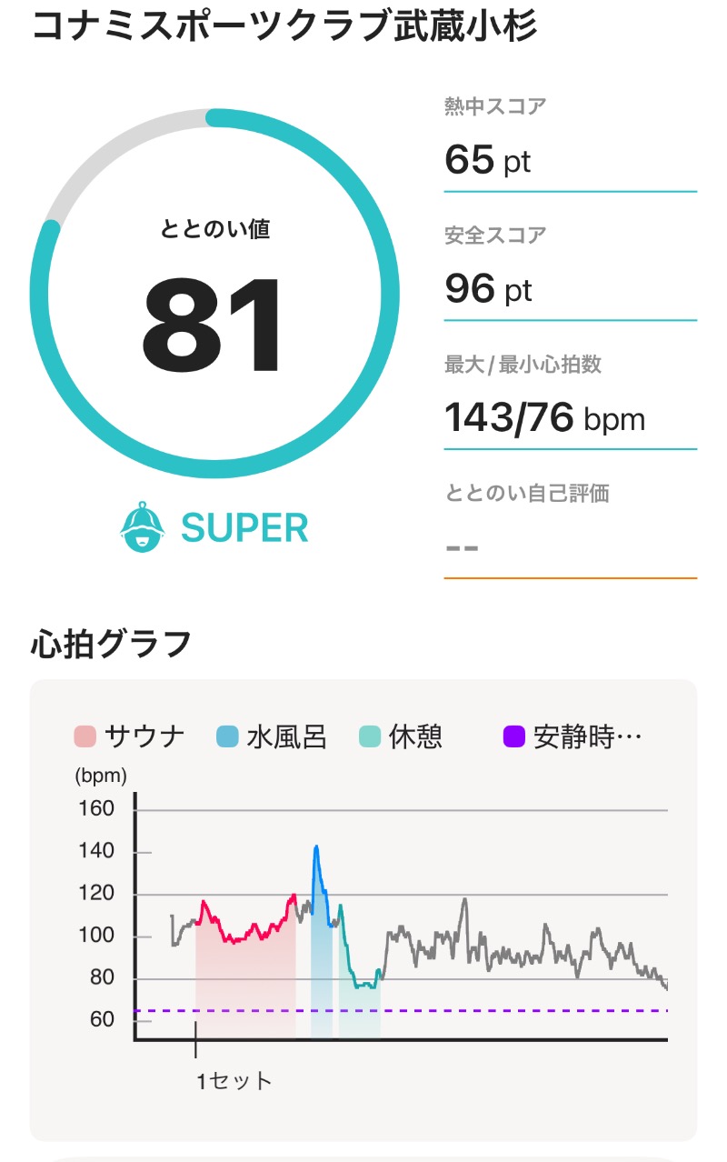 ericthekingさんのコナミスポーツクラブ武蔵小杉のサ活写真