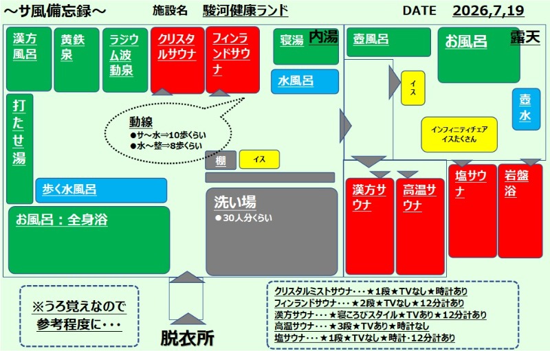ぐりーんさんの駿河健康ランドのサ活写真