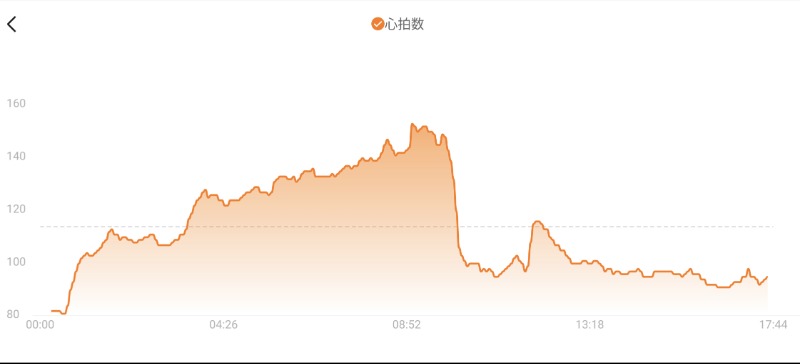 サウナ廃人は麺 de YANSUさんのユートピア白玉温泉のサ活写真