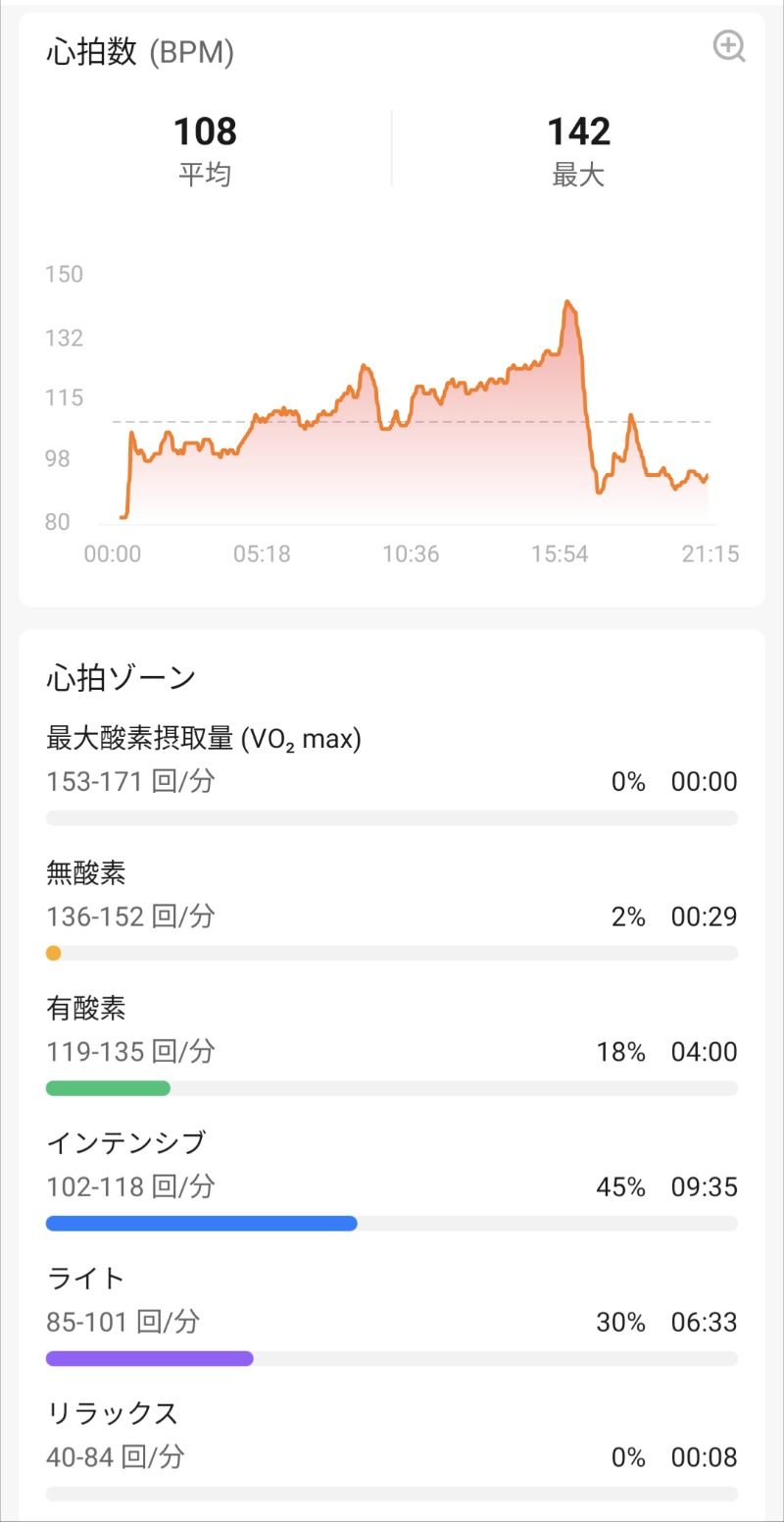 サウナ廃人は麺 de YANSUさんのリーベルホテル大阪のサ活写真