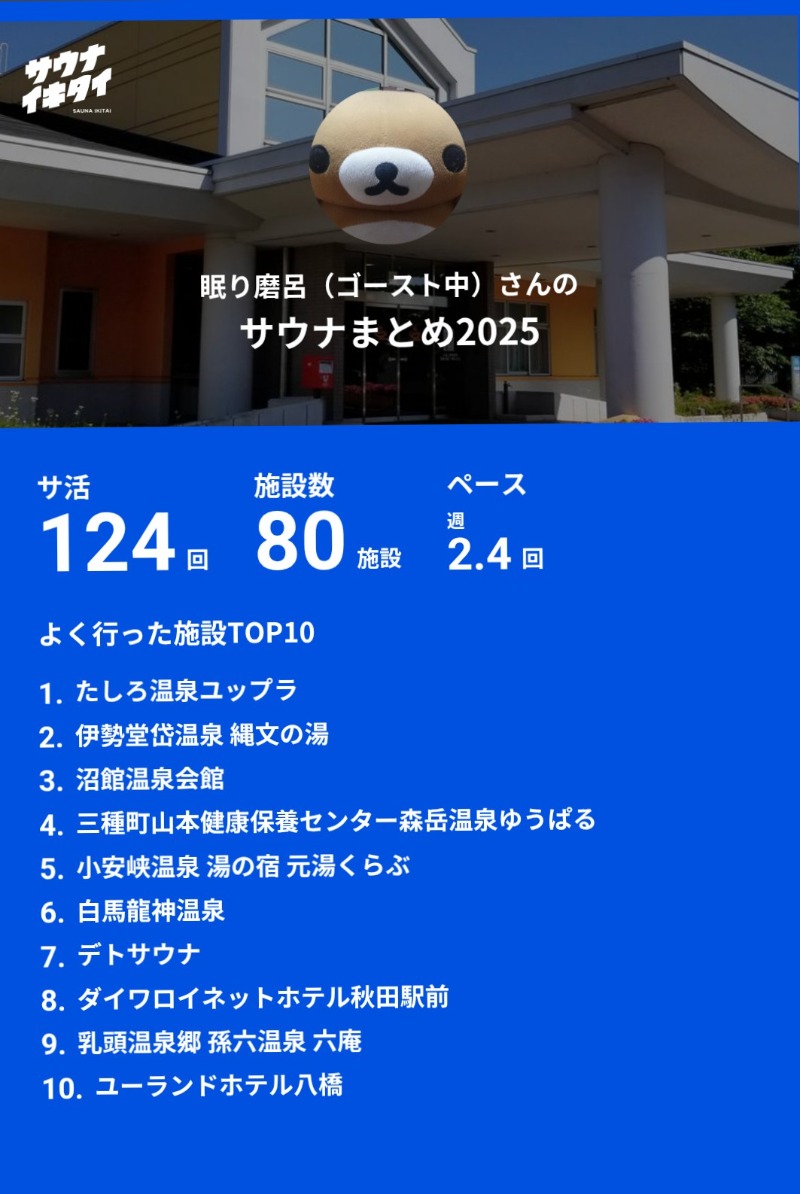 眠り磨呂（アンデッド中）さんのたしろ温泉ユップラのサ活写真