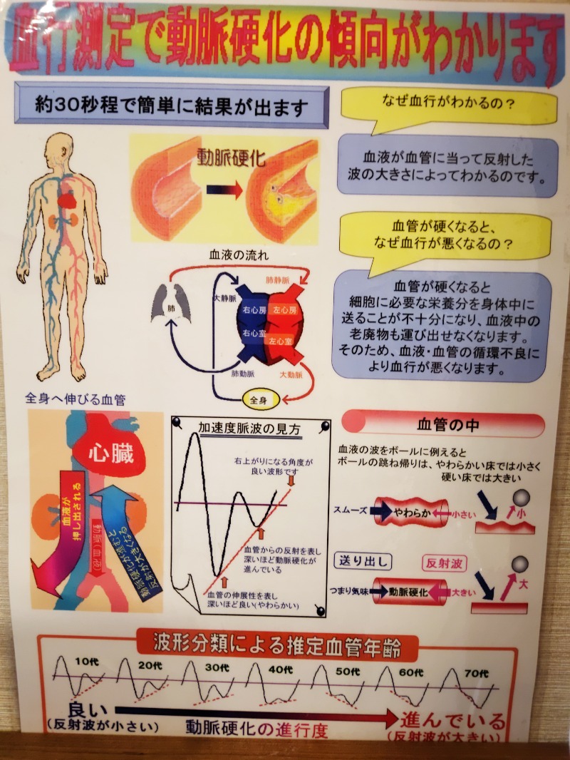 ゆうさんのえにわ温泉ほのかのサ活写真