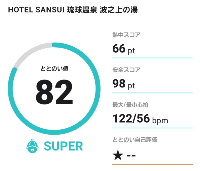 shimitaka7さんのHotel SANSUI Naha 琉球温泉 波之上の湯のサ活写真