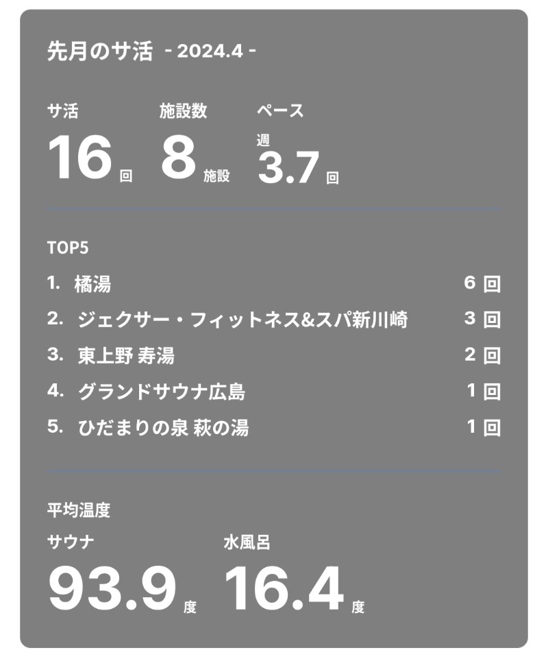 shimitaka7さんの橘湯のサ活写真