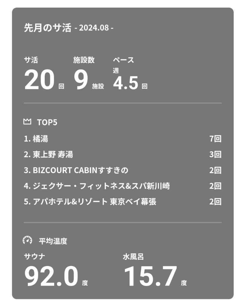 shimitaka7さんの橘湯のサ活写真