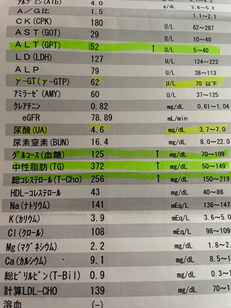 元96さんのセントラルウェルネスクラブ札幌のサ活写真