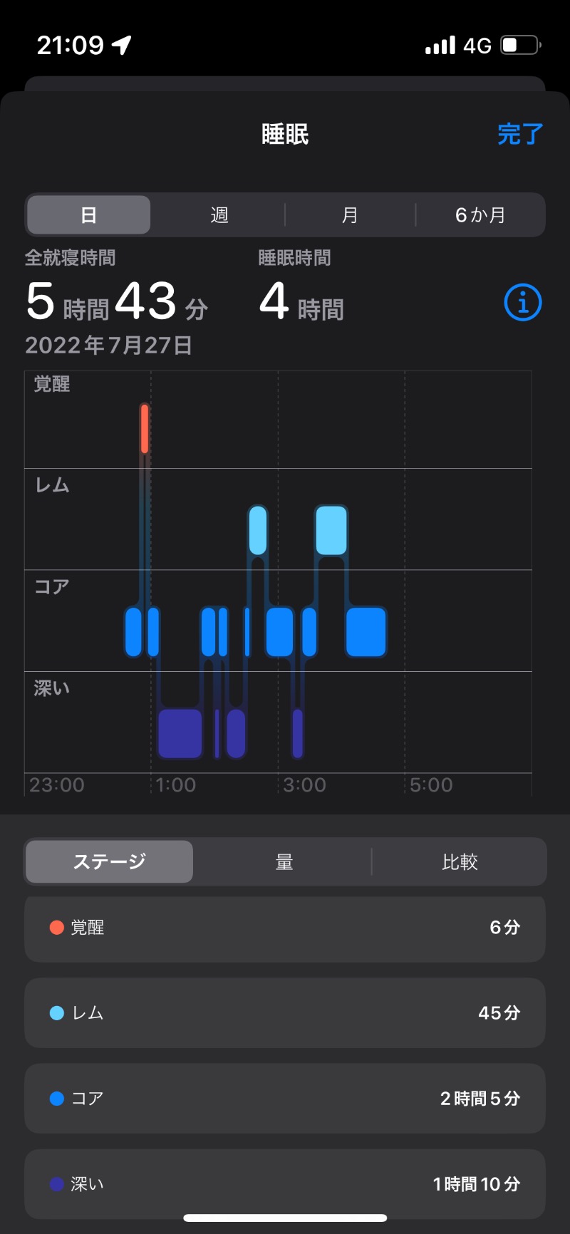 蒸着さんさんのCABIN & HOTEL ReTIME/137(ワンノサウナ)のサ活写真