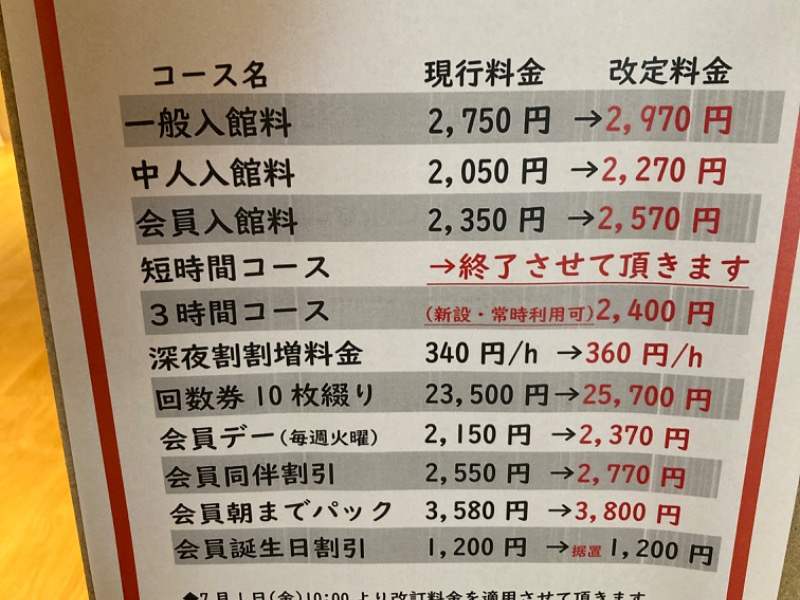 両国湯屋江戸遊[墨田区]のサ活（サウナ記録・口コミ感想）一覧314ページ目 - サウナイキタイ