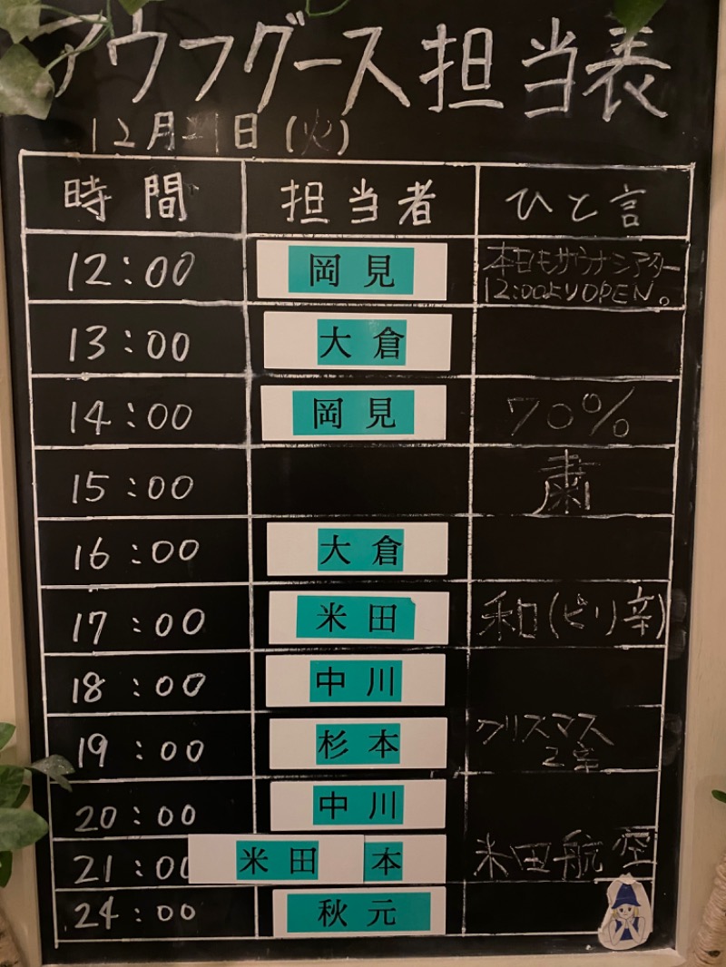 たかしさんのスカイスパYOKOHAMAのサ活写真