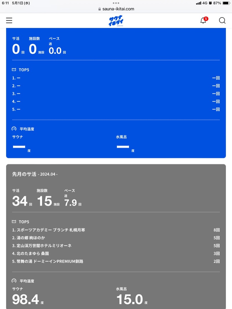 tacchy 魔都サッポロがスキすぎるさんの定山渓万世閣ホテルミリオーネのサ活写真