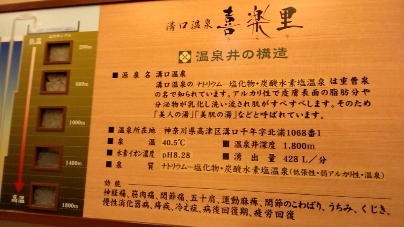 猫の肉球愛好家さんの溝口温泉 喜楽里のサ活写真