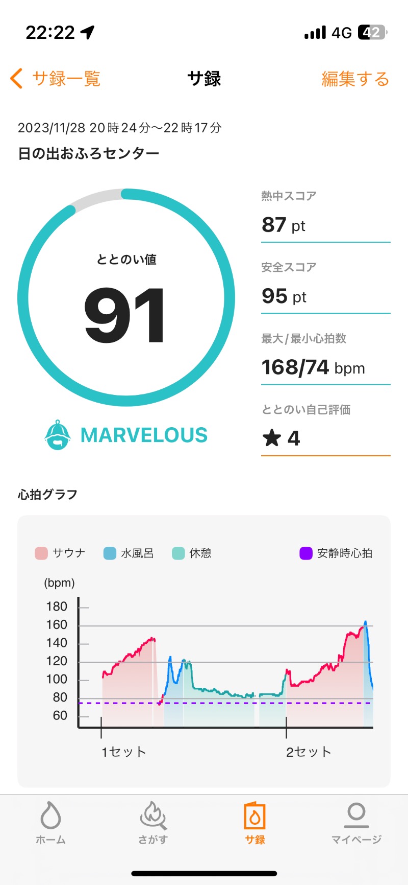 なすさんの日の出おふろセンター(大師サウナコース)のサ活写真