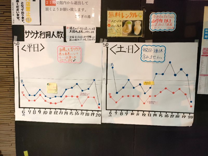 オフロ保安庁のKGN長官さんの庄内おばこの里 こまぎのサ活写真