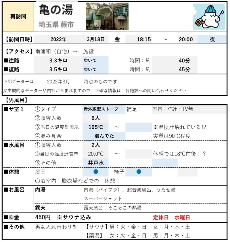 ShibaShin@Saunaさんの亀の湯のサ活写真