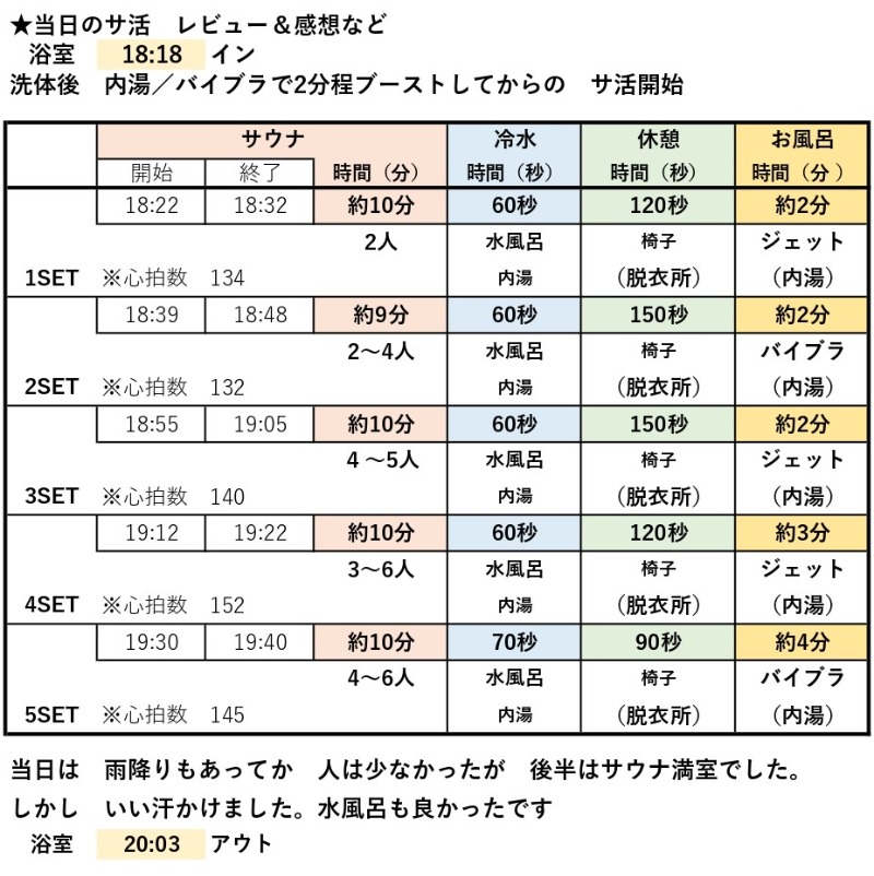 ShibaShin@Saunaさんの亀の湯のサ活写真