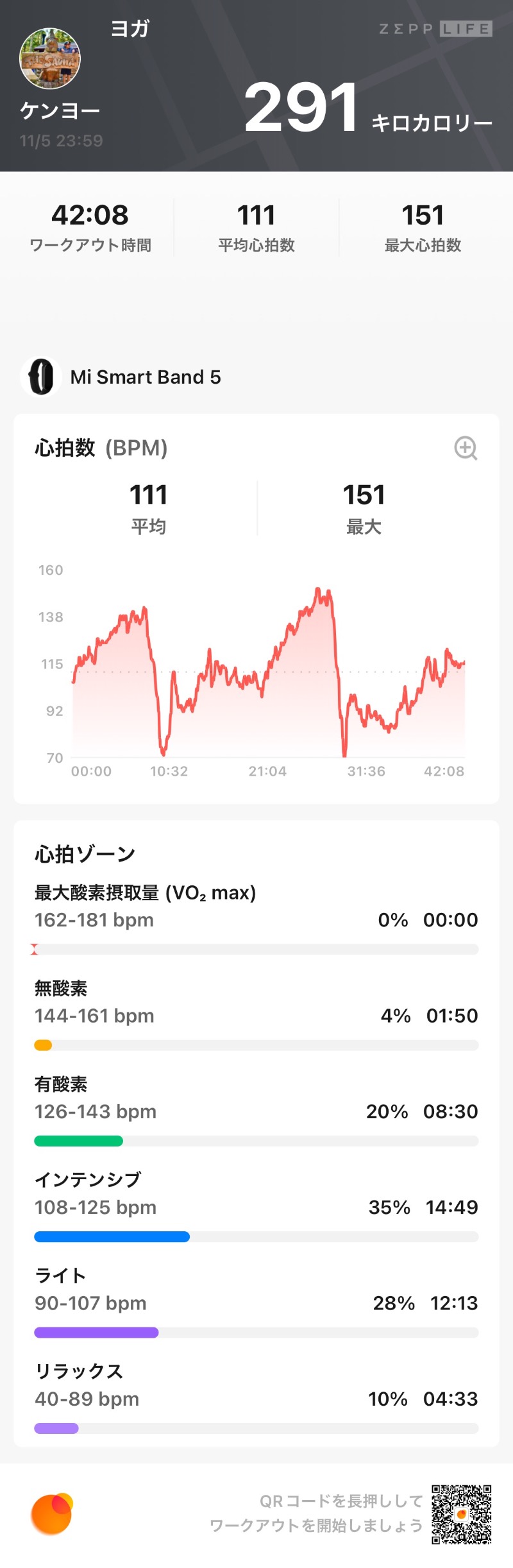 kenyo...37さんのサウナオーギのサ活写真