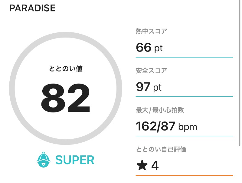 とみーさんのPARADISE(パラダイス)のサ活写真