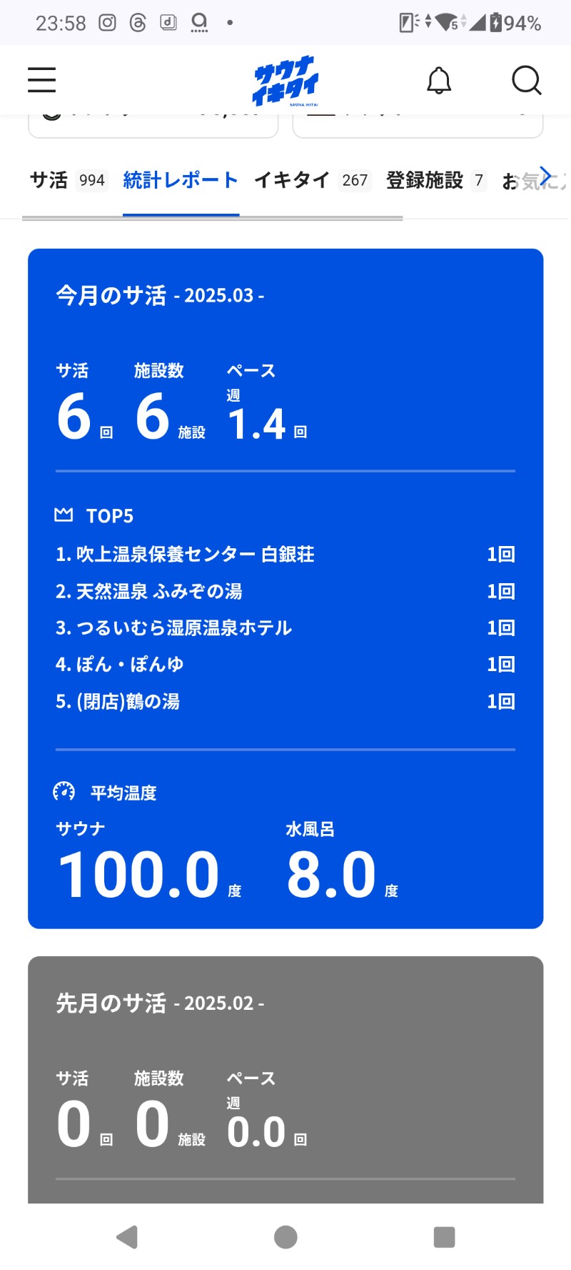 ☆☆ヒロテテ☆☆さんの天然温泉 大喜湯昭和店のサ活写真