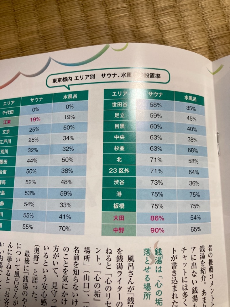 サウナー徳川太郎さんの朝日湯のサ活写真