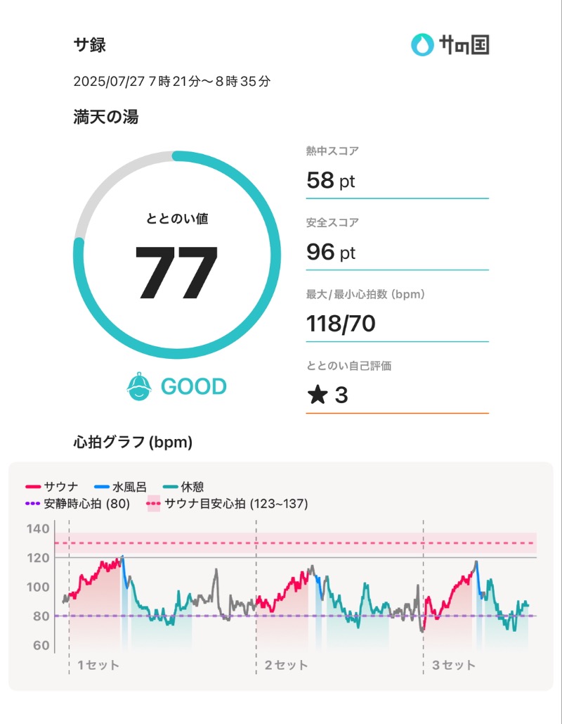 もっくんさんの天然温泉 満天の湯のサ活写真
