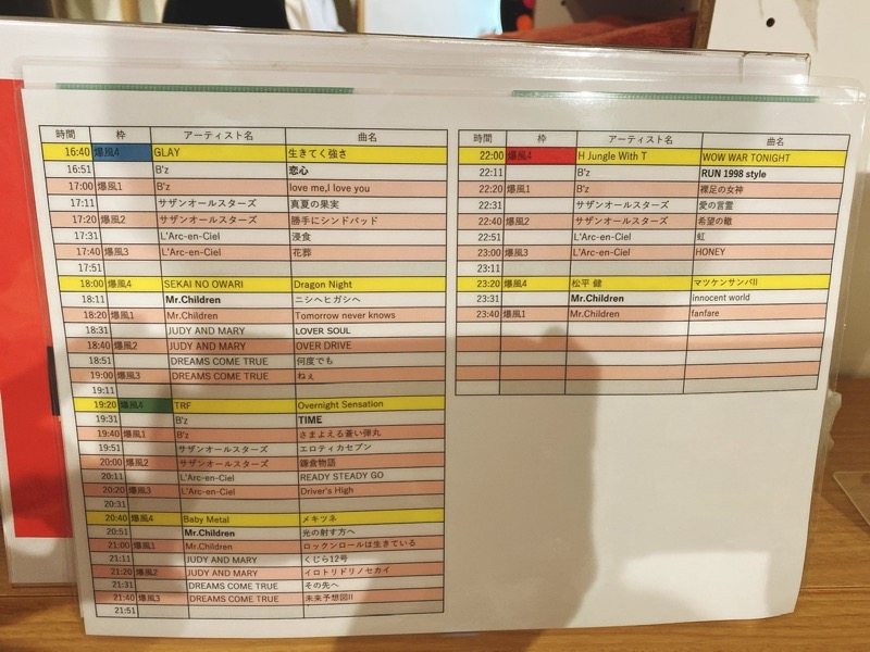 もっくんさんのCOCOFURO たかの湯のサ活写真